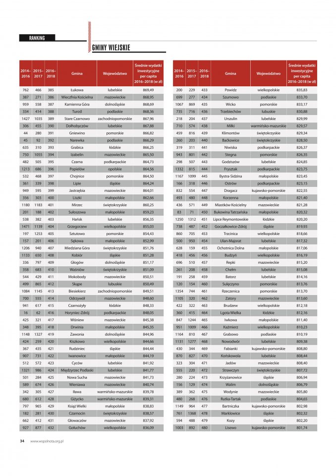 - liderzy_inwestycji.jpg - liderzy_inwestycji.jpg