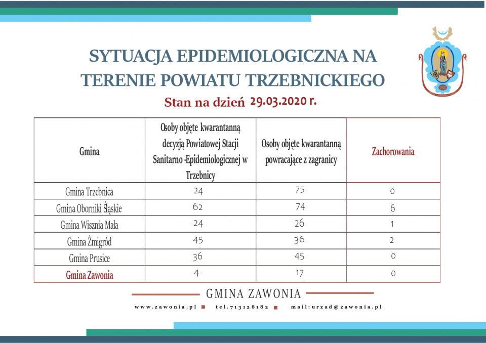 - nasza_tabela_29.03.2020.png